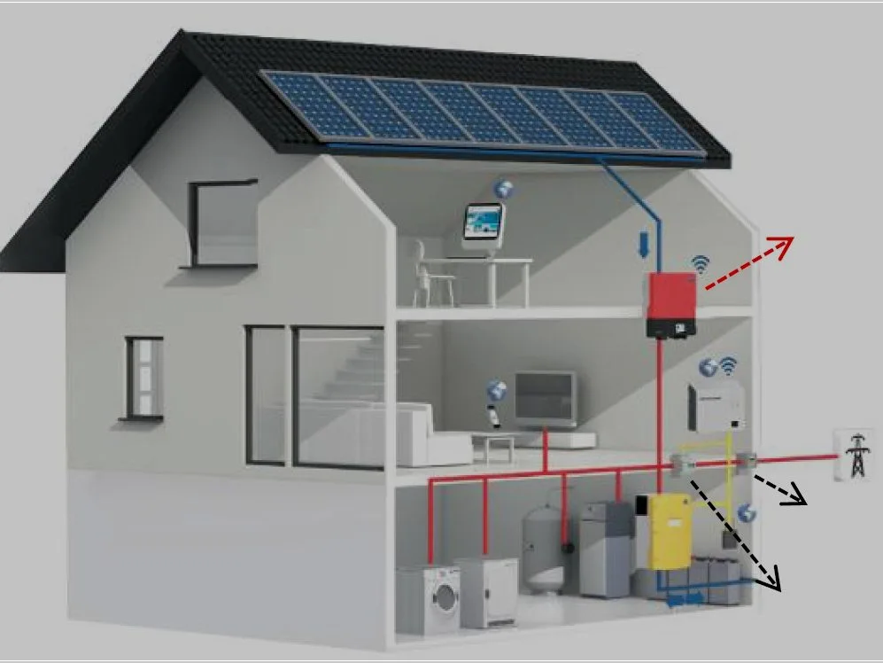 Home Energy Storage System (Solar Panel + Inverter + Battery + Grid)