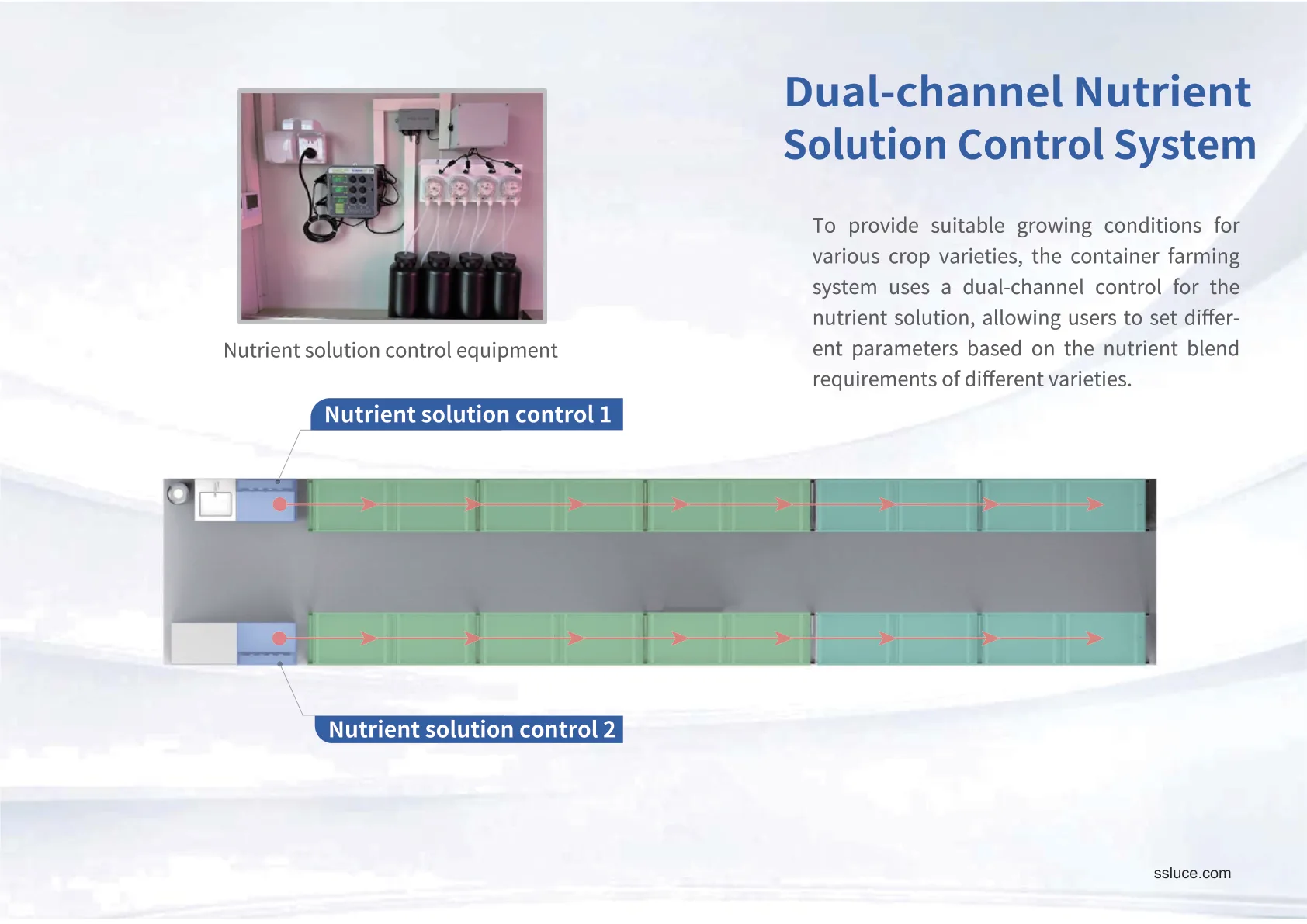 Nutrient Control System